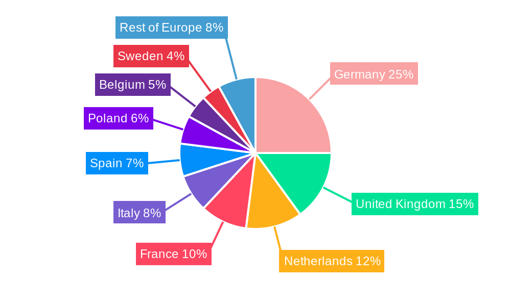 Europe Chemical Logistics Market Regional Share