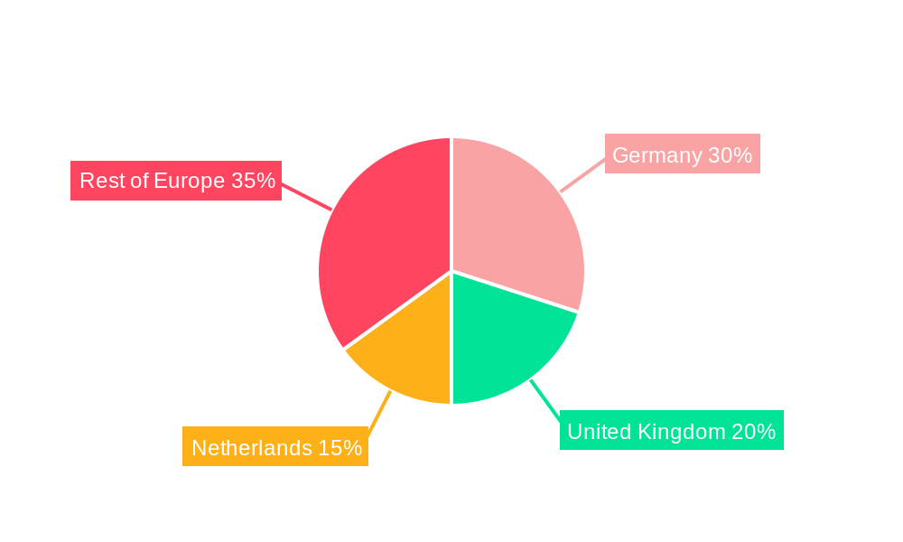 Europe Combined Heat and Power Market Regional Share
