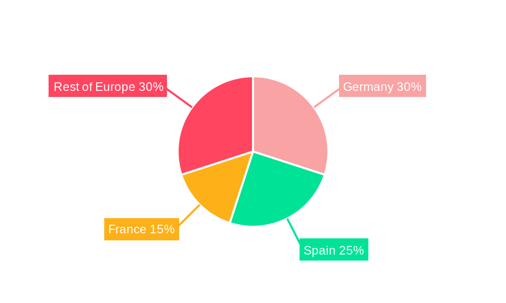 Europe Concentrated Solar Power Regional Share