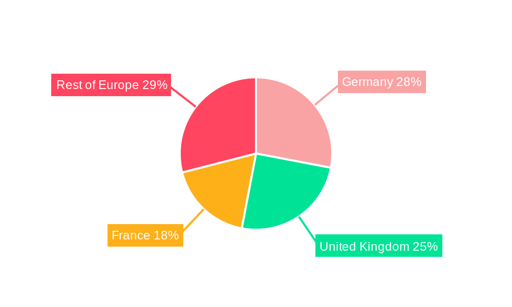 Europe Condominiums and Apartments Market Regional Share