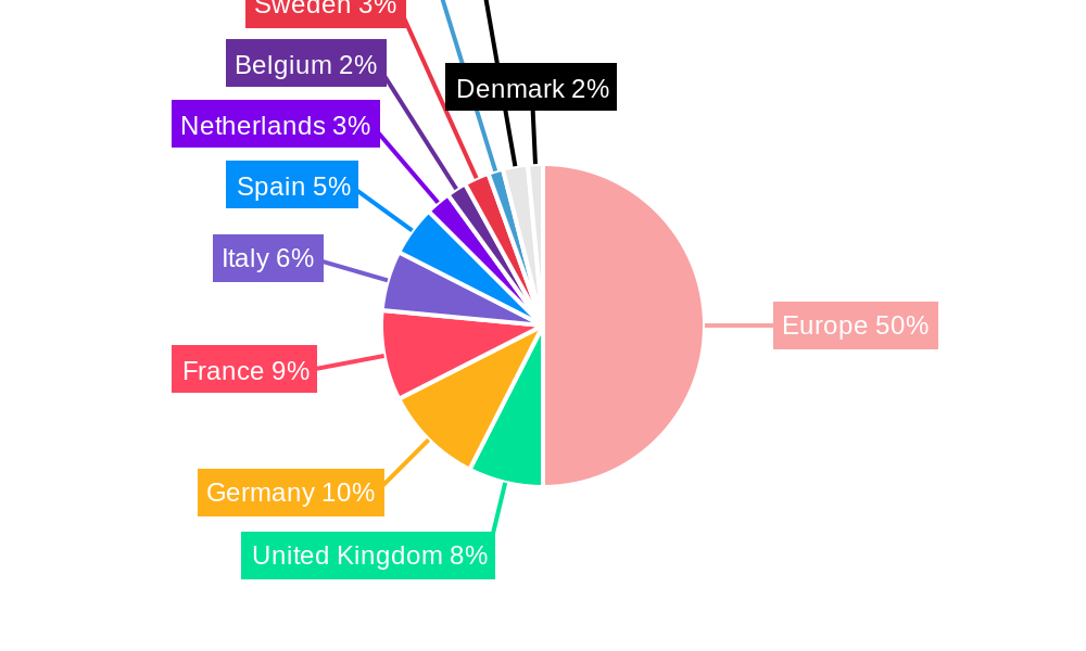 Europe Construction Equipment Market Regional Share