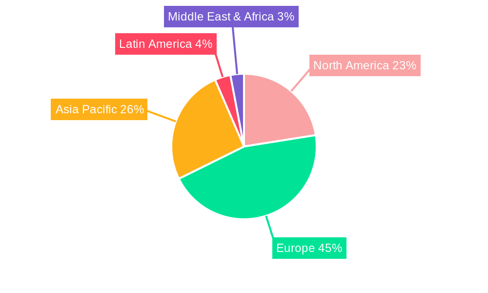 Europe Contract Packaging Market Regional Share