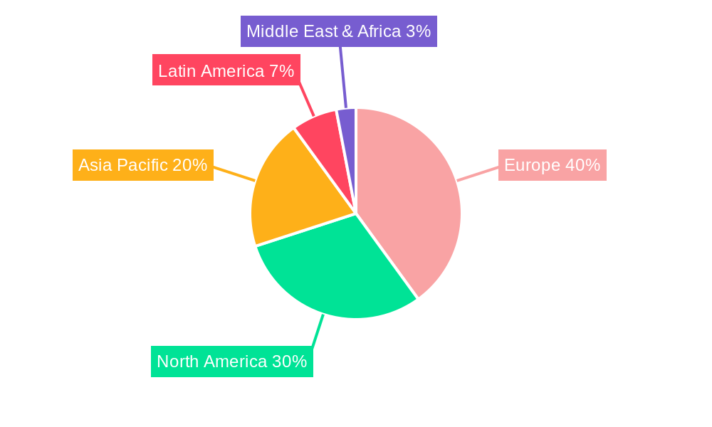 Europe Controlled Release Fertilizer Industry Regional Share