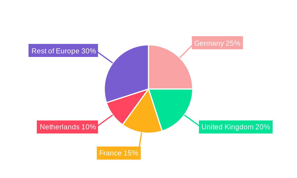 Europe Crowd Lending And Crowd Investing Market Regional Share