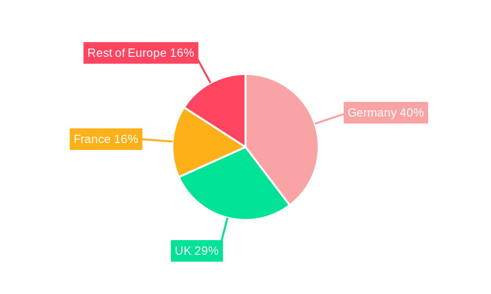 Europe Data Center Physical Security Market Regional Share