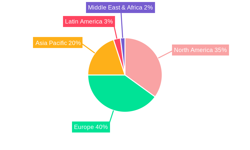 Europe Digital Forensics Market Regional Share