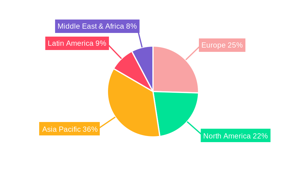 Europe Display Controllers Industry Regional Share