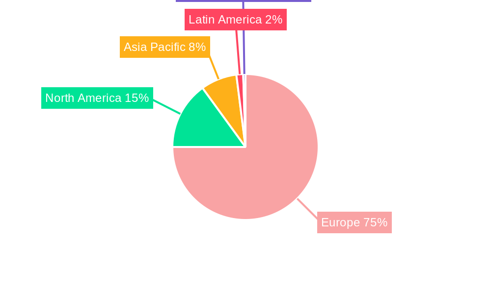 Europe Elevator Market Regional Share