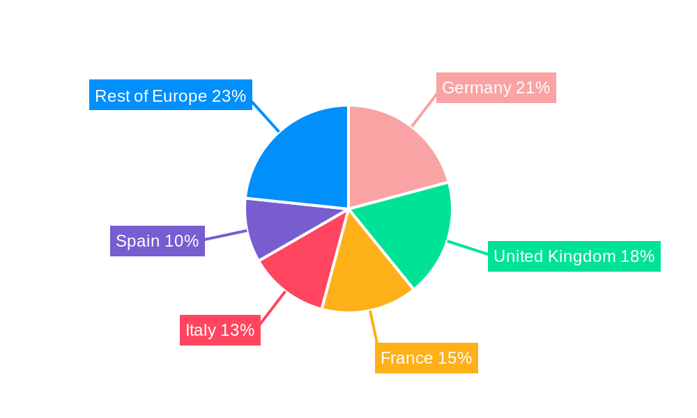 Europe Esoteric Testing Market Regional Share