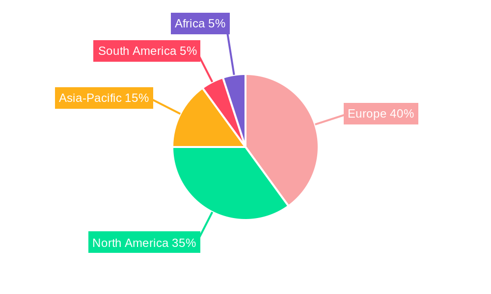 Europe Farm Equipment Industry Regional Share