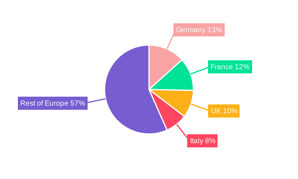 Europe Feed Acidifiers Market Regional Share