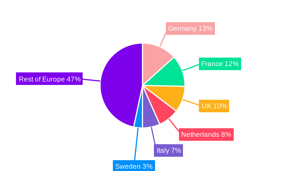 Europe Feed Premix Market Regional Share