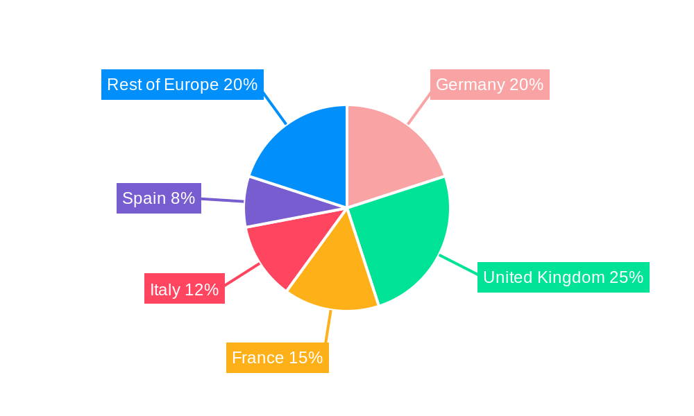 Europe Food Platform-to-Consumer Delivery Industry Regional Share