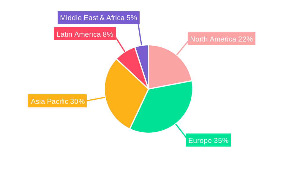 Europe High Voltage Switchgear Market Regional Share