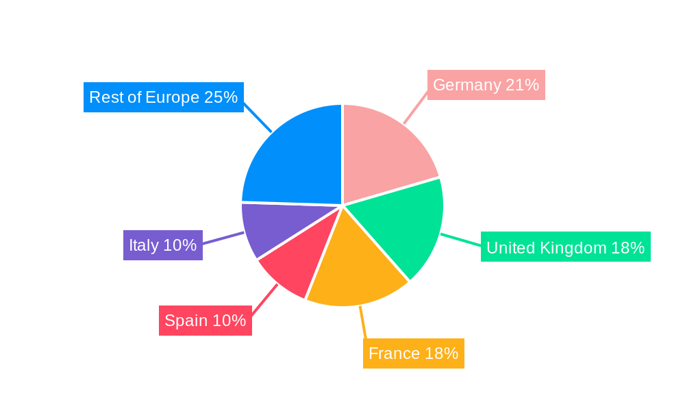 Europe Incontinence Devices and Ostomy Industry Regional Share