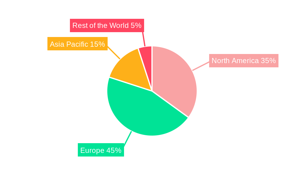 Europe Inflight Systems Market Regional Share