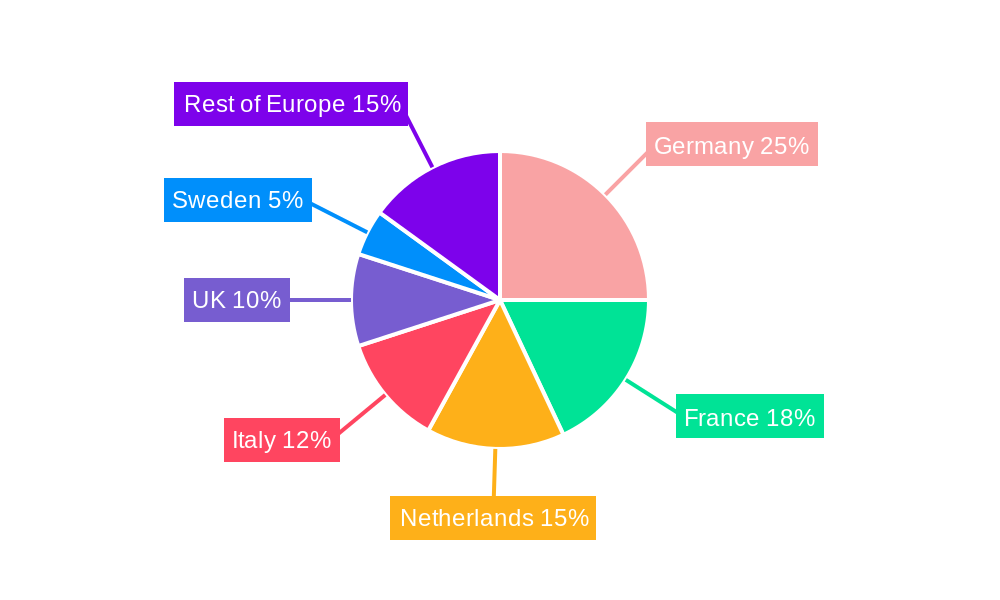 Europe Inland Water Freight Transport Market Regional Share