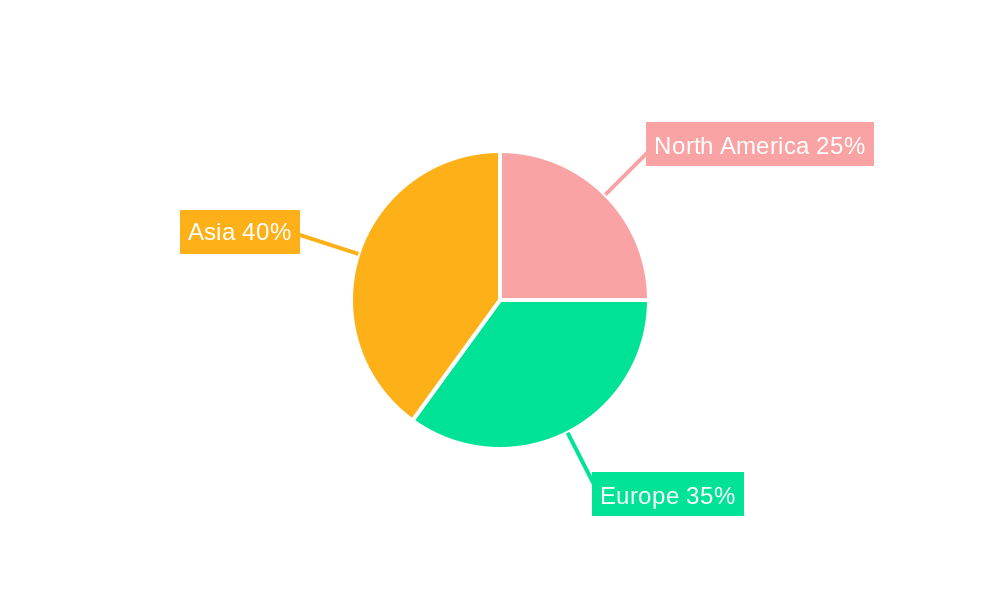Europe Lithium-ion Battery for Electric Vehicle Market Regional Share