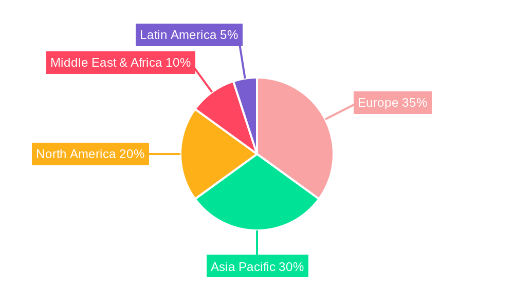 Europe Marine Lubricants Market Regional Share