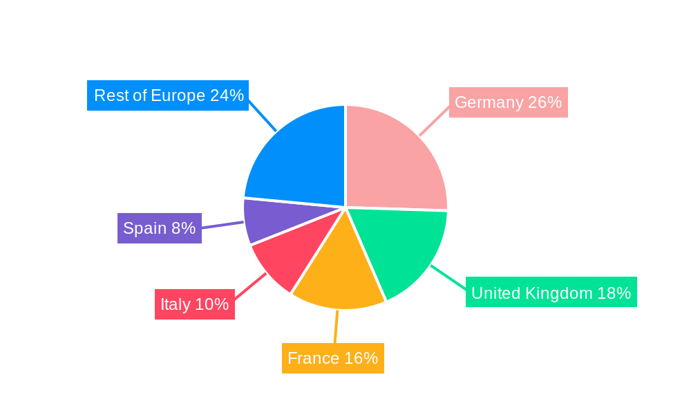 Europe Molecular Diagnostics Market Regional Share
