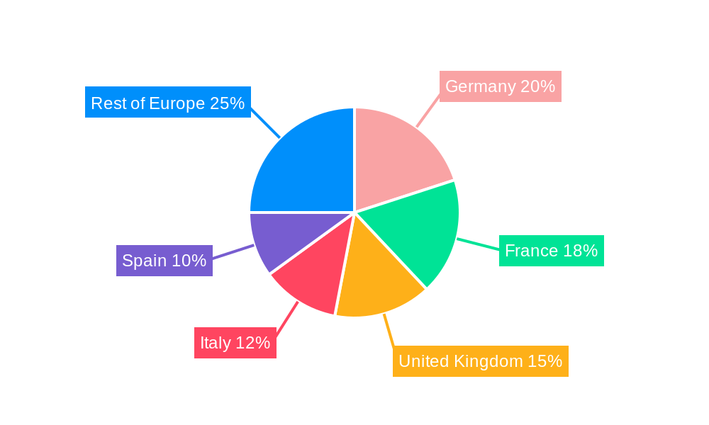 Europe Multifunctional Furniture Market Regional Share