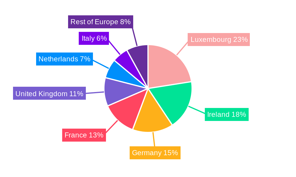Europe Mutual Fund Industry Regional Share