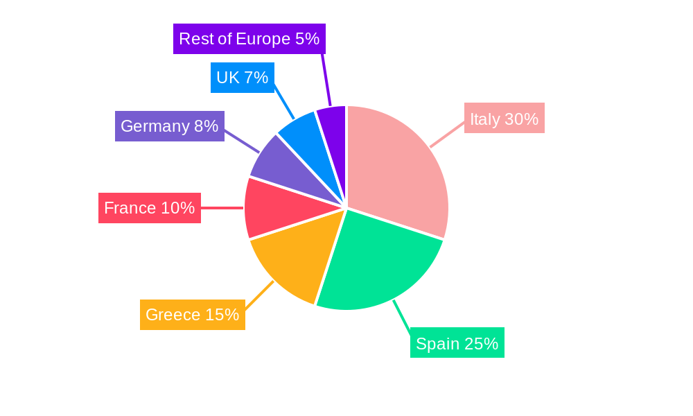 Europe Olive Market Regional Share