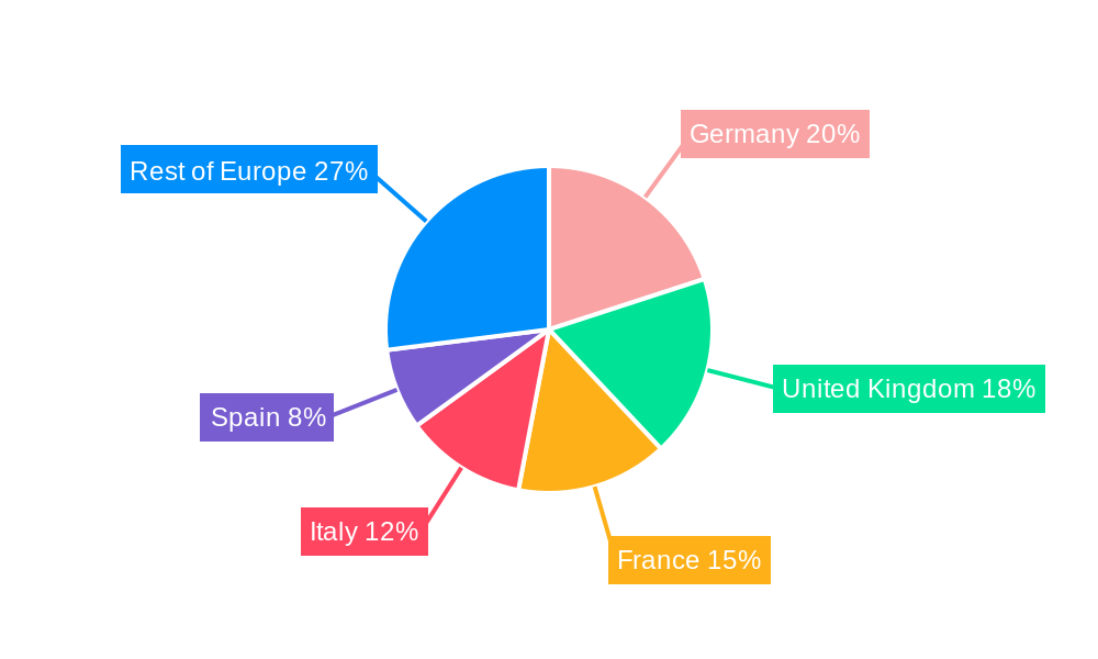 Europe Pharmaceutical Blister Packaging Market Regional Share