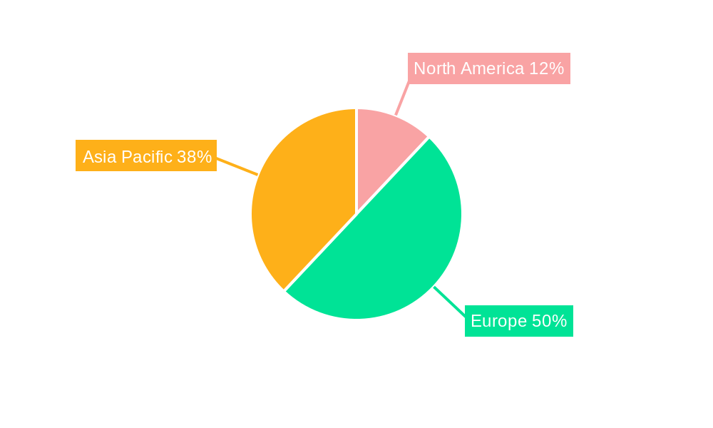 Europe Pharmaceutical Plastic Bottles Industry Regional Share