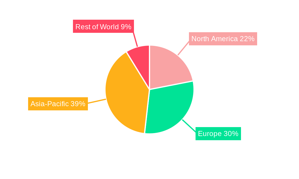 Europe Plastic Bottles Market Regional Share