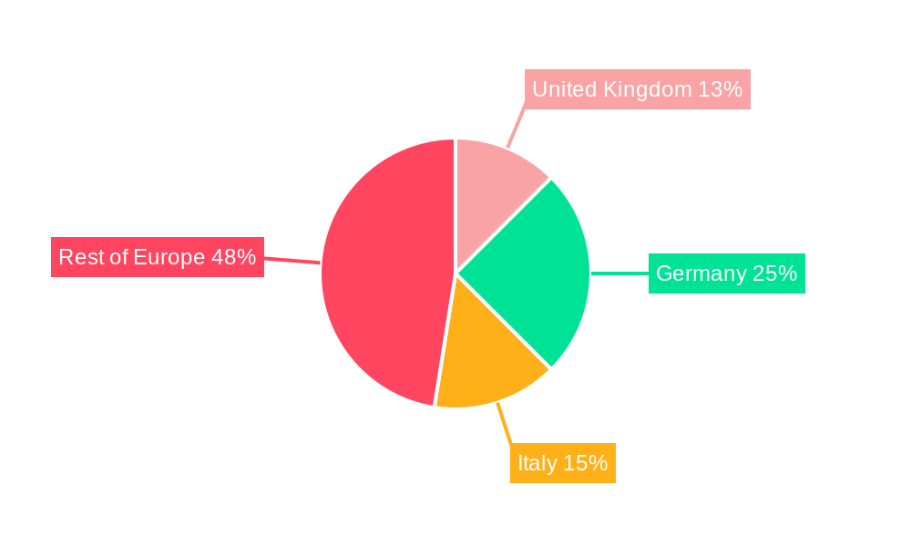 Europe Plastic Caps and Closures Industry Regional Share