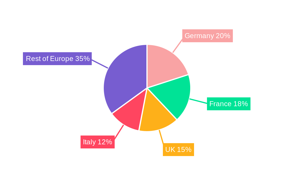 Europe Prepaid Cards Industry Regional Share