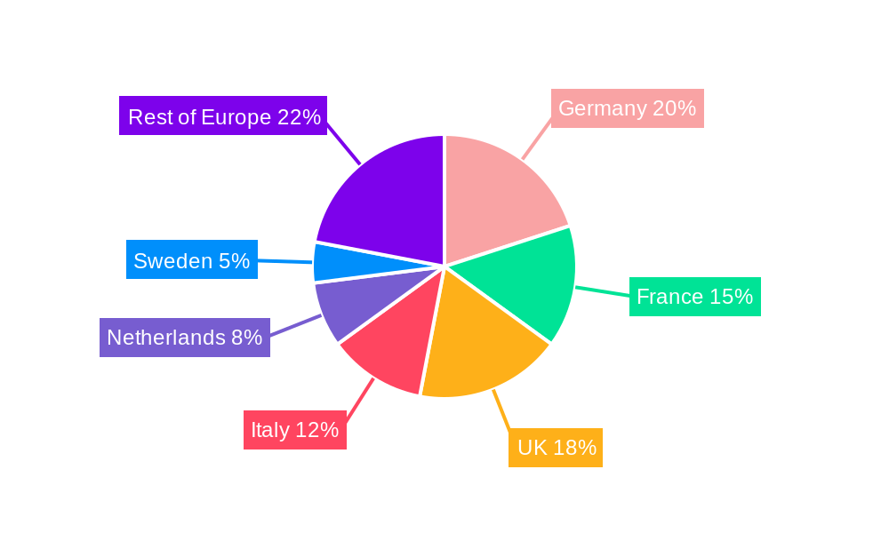 Europe Protein Industry Regional Share