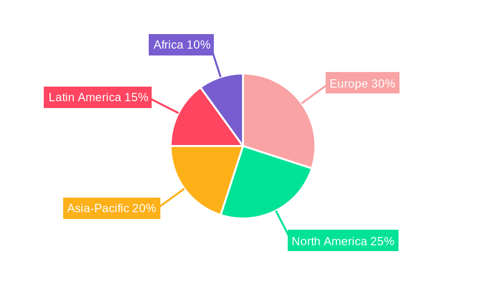Europe Ruminant Feed Premix Market Regional Share