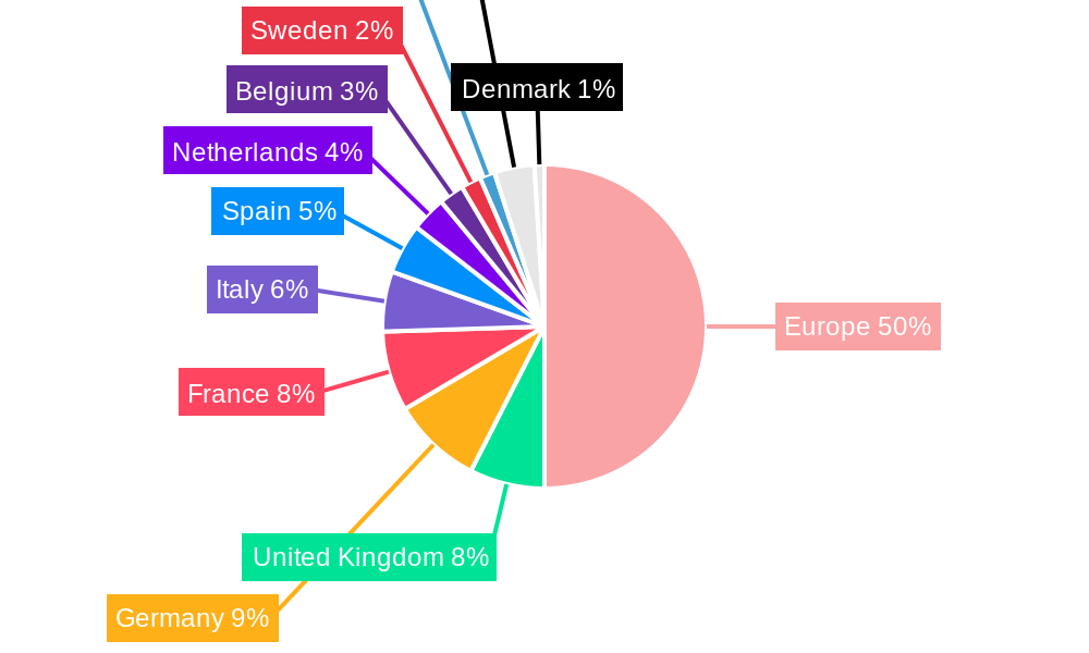 Europe Seed Treatment Market Regional Share