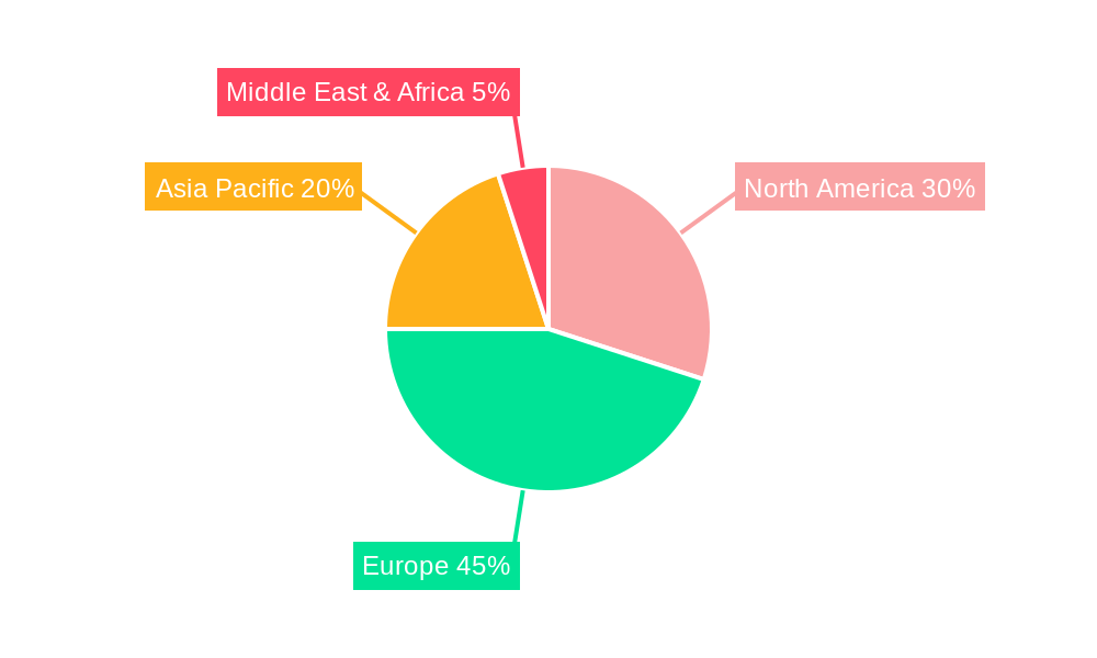 Europe Seismic Services Industry Regional Share