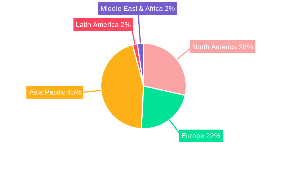 Europe Semiconductor Device Market Regional Share