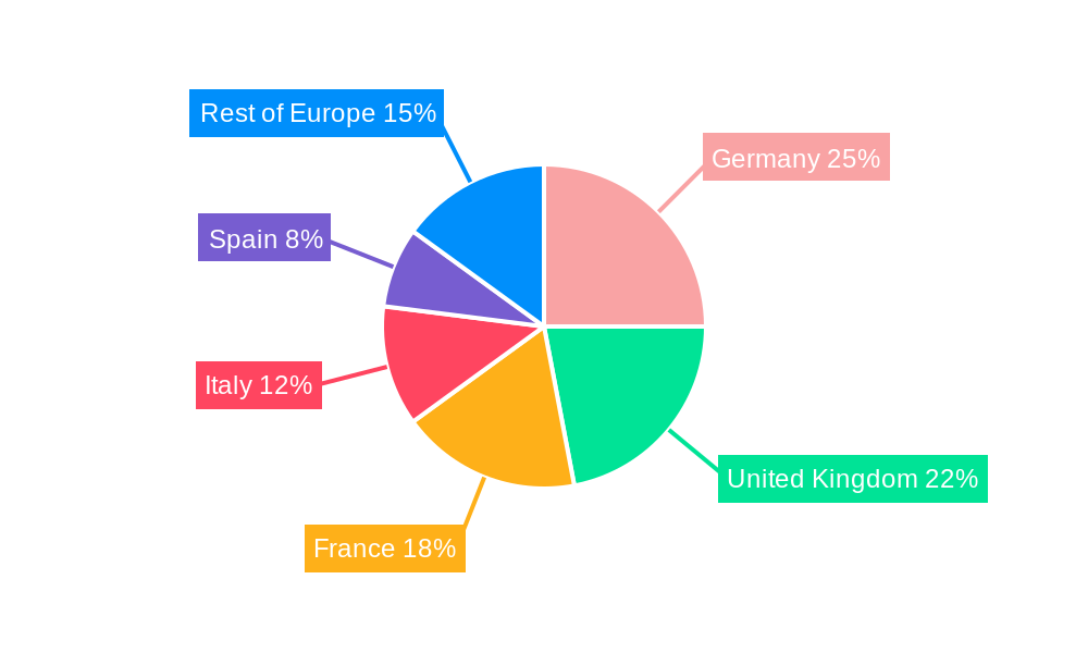 Europe Soft Facility Management Market Regional Share