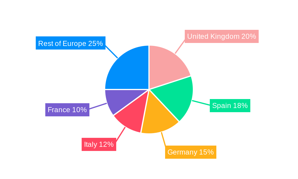 Europe Sports Team And Clubs Market Regional Share