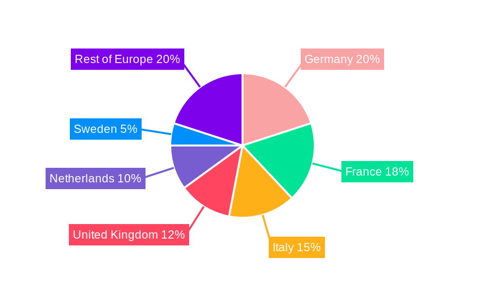 Europe Swine Feed Premix Market Regional Share
