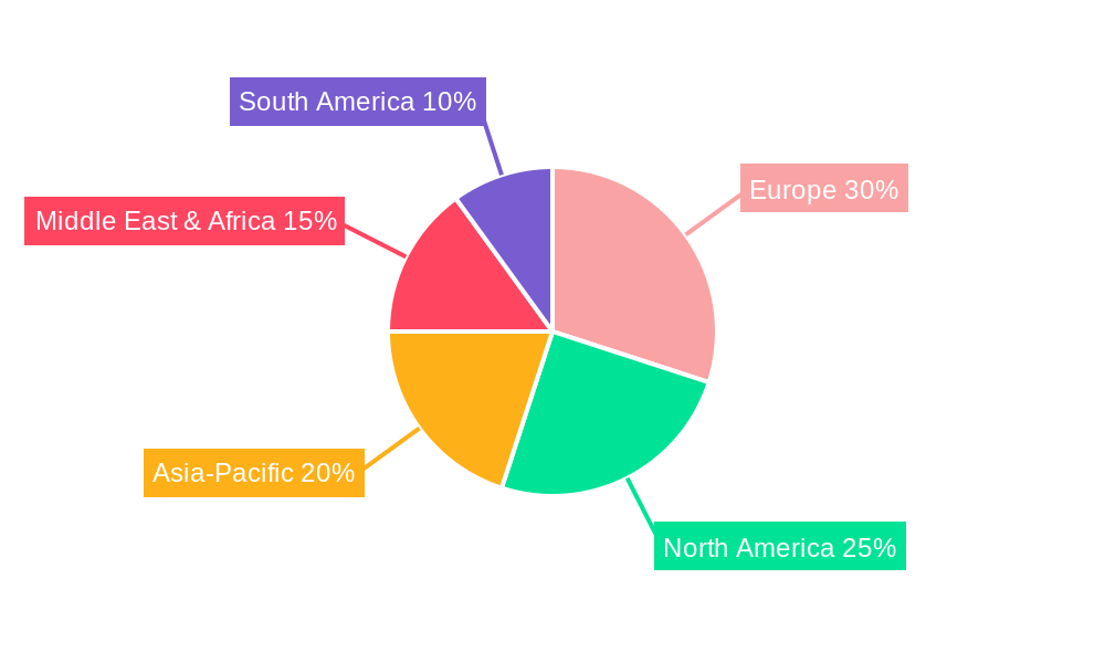 Europe Tank Protection Market  Regional Share