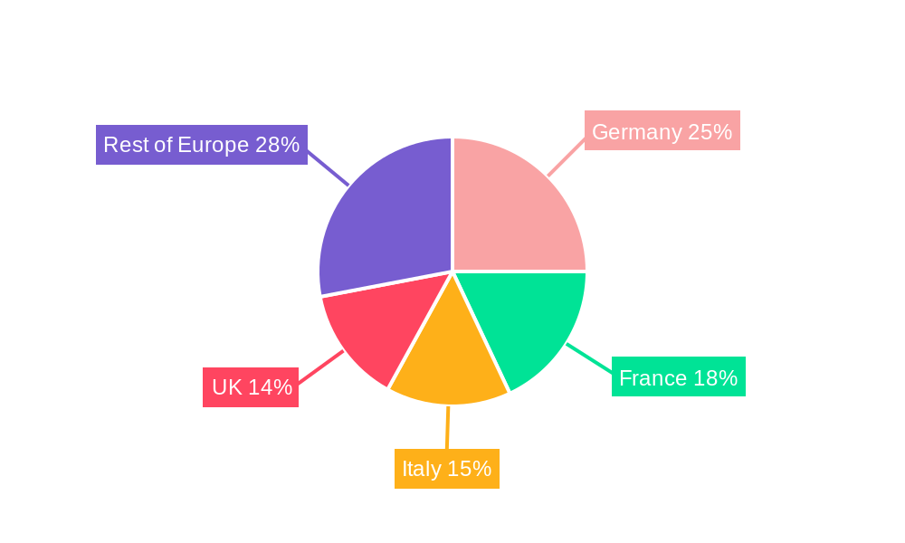 Europe Tumble Dryers Market Regional Share