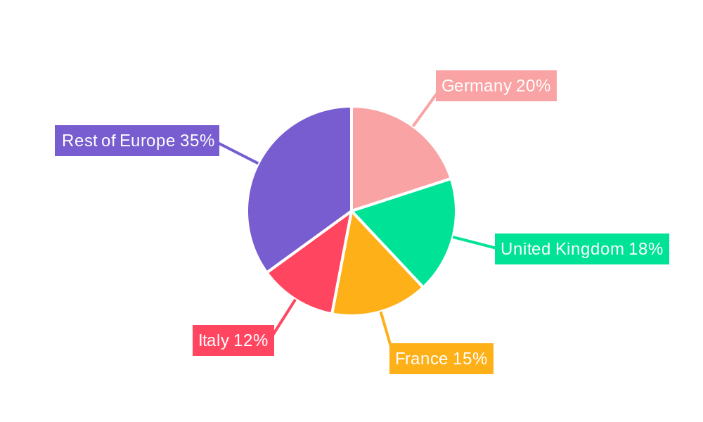 Europe Waste Management Market Regional Share