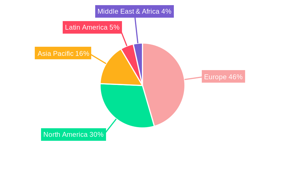 Europe Water Enhancer Industry Regional Share