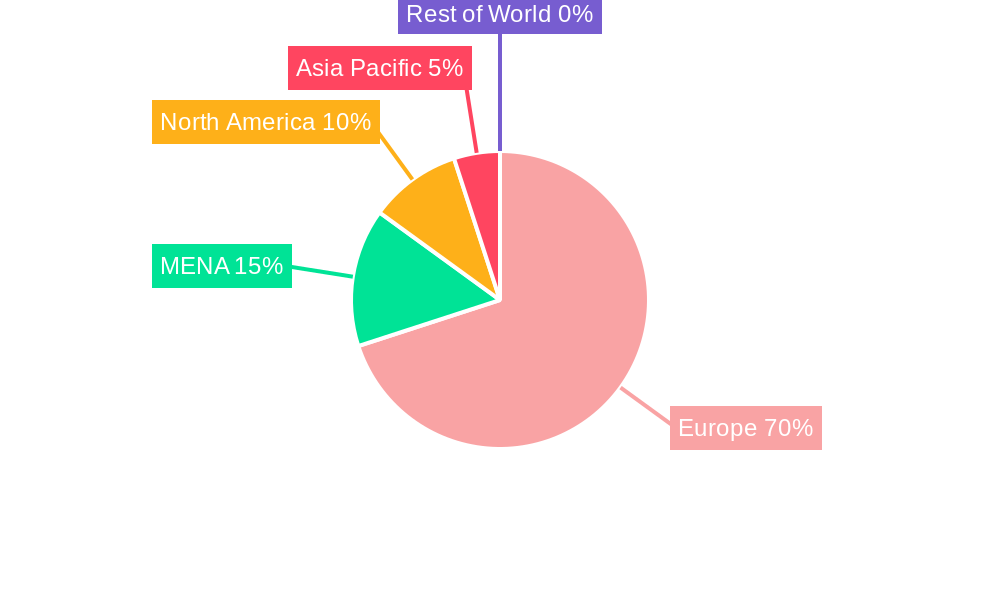 Europe and MENA Dissolving Wood Pulp Industry Regional Share