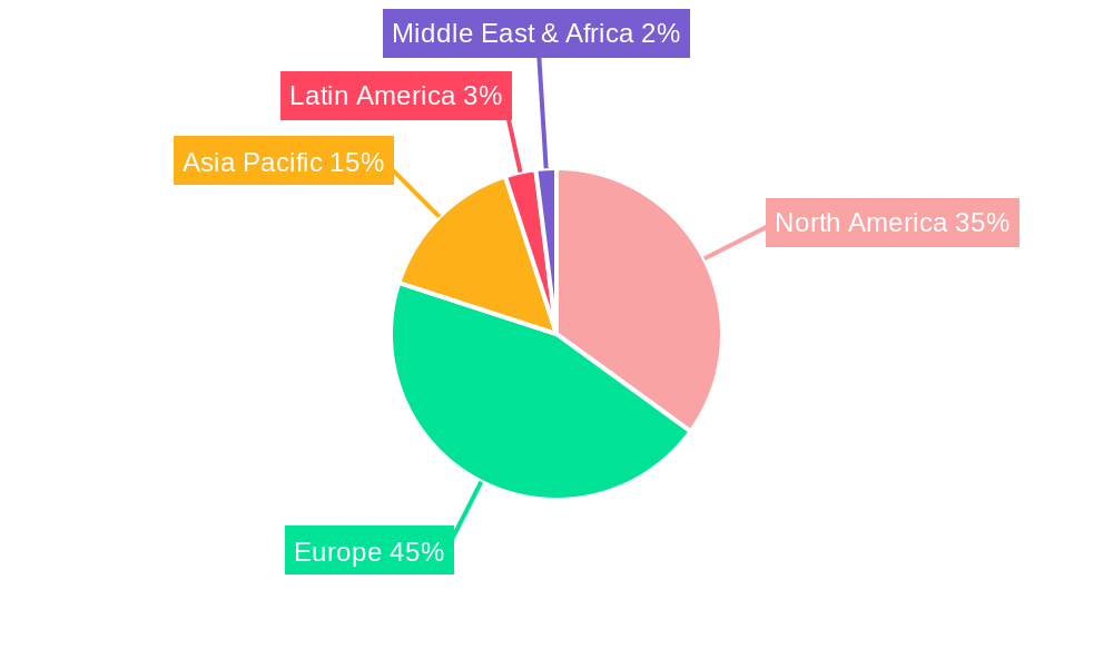 European Arthroscopy Devices Industry Regional Share