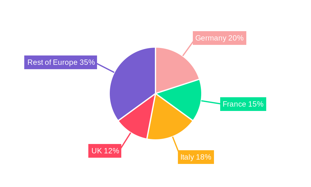 European Coffee Market Regional Share