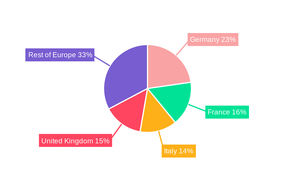 European Laundry Machine Market Regional Share