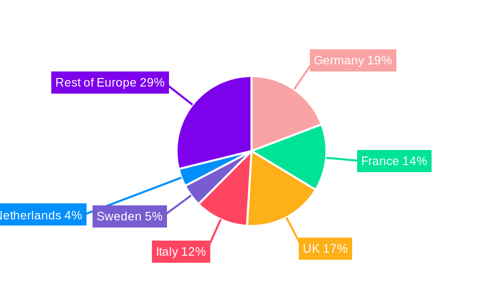 European Prefabricated Buildings Market Regional Share