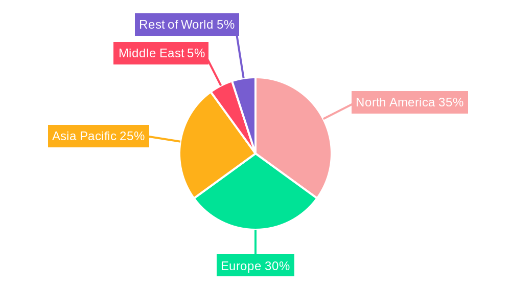 Event Logistic Solutions Market Regional Share